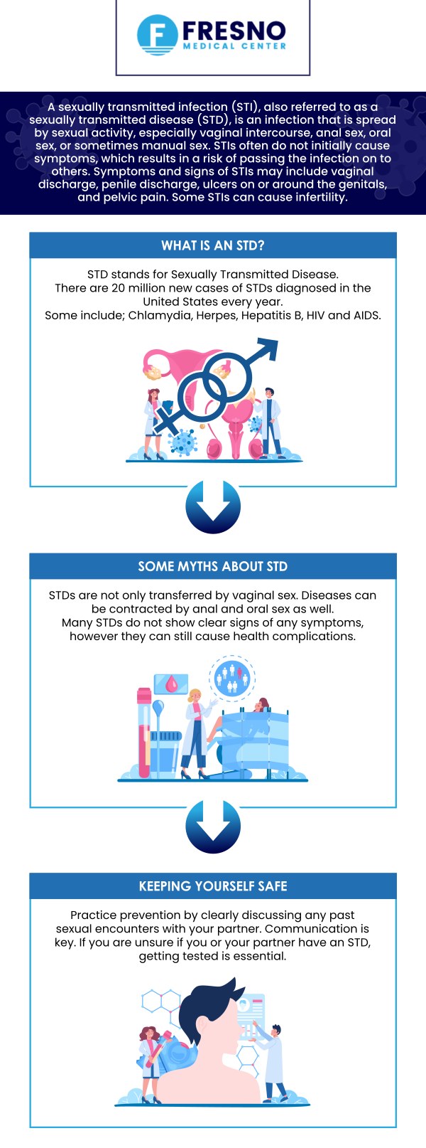 STDs (sexually transmitted diseases) are infections that are mainly transferred through sexual contact. STD tests are used to determine whether or not you have an STD. Testing can help you get the medical care you need and also potentially prevent disease spread. Dr. Gurmej Dhillon, MD at Fresno Medical Center, provides confidential walk-in STD testing services in Fresno, CA. Contact us for more information or schedule an appointment online. We are conveniently located at 6069 N First St # 103, Fresno, CA 93710.