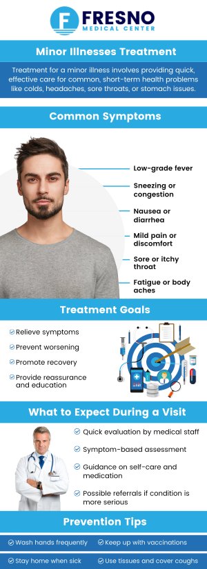 A minor illness refers to health conditions that typically don't require hospitalization and can often be treated with basic medical care. At Fresno Medical Center, Dr. Gurmej Dhillon, MD, provides treatment for various common ailments such as colds, flu, mild infections, and seasonal allergies. We are dedicated to offering efficient and compassionate care for these minor health concerns, ensuring you feel better as soon as possible. Contact us now for more information or schedule an appointment online. We are conveniently located at 6069 N First St # 103, Fresno, CA 93710. A minor illness refers to health conditions that typically don't require hospitalization and can often be treated with basic medical care. At Fresno Medical Center, Dr. Gurmej Dhillon, MD, provides treatment for various common ailments such as colds, flu, mild infections, and seasonal allergies. We are dedicated to offering efficient and compassionate care for these minor health concerns, ensuring you feel better as soon as possible. Contact us now for more information or schedule an appointment online. We are conveniently located at 6069 N First St # 103, Fresno, CA 93710.