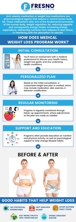 Medical weight loss programs are generally designed for individuals with a BMI of 30 or higher, or those with a BMI of 27 or higher and related health conditions like type 2 diabetes or high blood pressure. At Fresno Medical Center, Dr. Gurmej Dhillon, MD, offers personalized weight loss plans that address both weight management and underlying health concerns, providing a comprehensive approach for lasting wellness. Contact us for more information or schedule an appointment online. We are conveniently located at 6069 N First Street Suite 103 Fresno, CA 93710, USA. Medical weight loss programs are generally designed for individuals with a BMI of 30 or higher, or those with a BMI of 27 or higher and related health conditions like type 2 diabetes or high blood pressure. At Fresno Medical Center, Dr. Gurmej Dhillon, MD, offers personalized weight loss plans that address both weight management and underlying health concerns, providing a comprehensive approach for lasting wellness. Contact us for more information or schedule an appointment online. We are conveniently located at 6069 N First Street Suite 103 Fresno, CA 93710, USA.