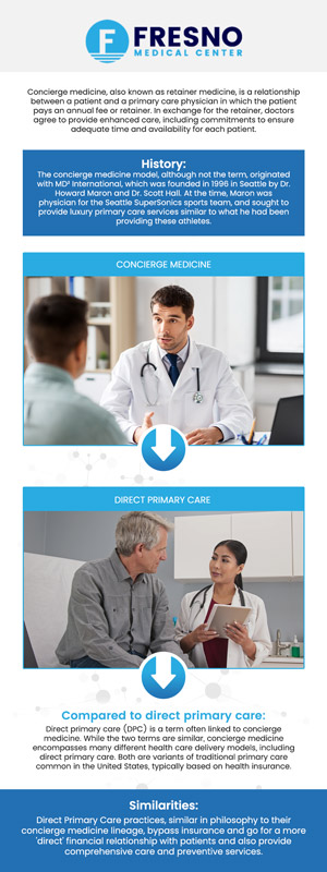 At Fresno Medical Center, Dr. Gumrej Dhillion, MD, offers personalized concierge medical care designed for convenience, prevention, and long-term wellness. Patients enjoy direct access, same-day appointments, and extended visits that focus on proactive health management. Our approach ensures accessible, high-quality care with a focus on maintaining lasting well-being. Contact us now for more information or schedule an appointment online. We are conveniently located at 6069 N First St # 103, Fresno, CA 93710. At Fresno Medical Center, Dr. Gumrej Dhillion, MD, offers personalized concierge medical care designed for convenience, prevention, and long-term wellness. Patients enjoy direct access, same-day appointments, and extended visits that focus on proactive health management. Our approach ensures accessible, high-quality care with a focus on maintaining lasting well-being. Contact us now for more information or schedule an appointment online. We are conveniently located at 6069 N First St # 103, Fresno, CA 93710.