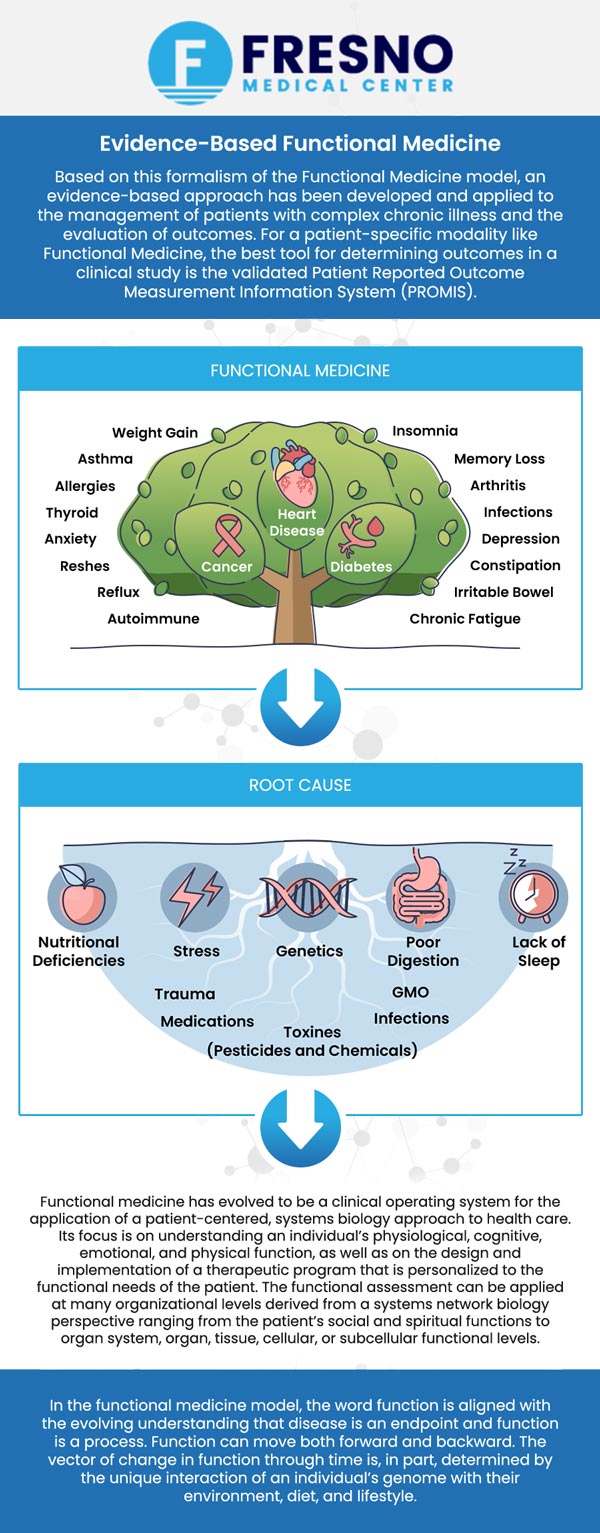 Functional medicine is an approach to healthcare that focuses on identifying and addressing the root causes of disease rather than simply treating symptoms. At Fresno Medical Center, Dr. Gumrej Dhillion, MD, takes the time to understand your unique health story, including lifestyle, nutrition, and environmental factors. You’ll leave your visit with a customized care plan designed to restore optimal function and long-term wellness. Contact us now for more information or schedule an appointment online. We are conveniently located at 6069 N First St # 103, Fresno, CA 93710. Functional medicine is an approach to healthcare that focuses on identifying and addressing the root causes of disease rather than simply treating symptoms. At Fresno Medical Center, Dr. Gumrej Dhillion, MD, takes the time to understand your unique health story, including lifestyle, nutrition, and environmental factors. You’ll leave your visit with a customized care plan designed to restore optimal function and long-term wellness. Contact us now for more information or schedule an appointment online. We are conveniently located at 6069 N First St # 103, Fresno, CA 93710.
