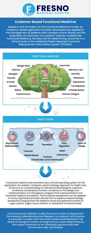 Functional medicine is an approach to healthcare that focuses on identifying and addressing the root causes of disease rather than simply treating symptoms. At Fresno Medical Center, Dr. Gumrej Dhillion, MD, takes the time to understand your unique health story, including lifestyle, nutrition, and environmental factors. You’ll leave your visit with a customized care plan designed to restore optimal function and long-term wellness. Contact us now for more information or schedule an appointment online. We are conveniently located at 6069 N First St # 103, Fresno, CA 93710. Functional medicine is an approach to healthcare that focuses on identifying and addressing the root causes of disease rather than simply treating symptoms. At Fresno Medical Center, Dr. Gumrej Dhillion, MD, takes the time to understand your unique health story, including lifestyle, nutrition, and environmental factors. You’ll leave your visit with a customized care plan designed to restore optimal function and long-term wellness. Contact us now for more information or schedule an appointment online. We are conveniently located at 6069 N First St # 103, Fresno, CA 93710.