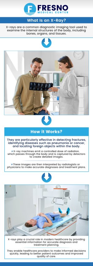 The cost of an X-ray in Fresno, CA, typically ranges from $50 to $500 for basic procedures. For patients with insurance, out-of-pocket costs usually range from $20 to $150, depending on your plan’s deductible and co-pays. Uninsured patients can inquire about self-pay rates or payment plans to manage costs. Dr. Gurmej Dhillon, MD, and the team at Fresno Medical Center are available to help guide you through the X-ray process and provide cost estimates based on your specific needs. For more information, contact us today or request an appointment online. We are conveniently located at 6069 N First St # 103, Fresno, CA 93710. The cost of an X-ray in Fresno, CA, typically ranges from $50 to $500 for basic procedures. For patients with insurance, out-of-pocket costs usually range from $20 to $150, depending on your plan’s deductible and co-pays. Uninsured patients can inquire about self-pay rates or payment plans to manage costs. Dr. Gurmej Dhillon, MD, and the team at Fresno Medical Center are available to help guide you through the X-ray process and provide cost estimates based on your specific needs. For more information, contact us today or request an appointment online. We are conveniently located at 6069 N First St # 103, Fresno, CA 93710.