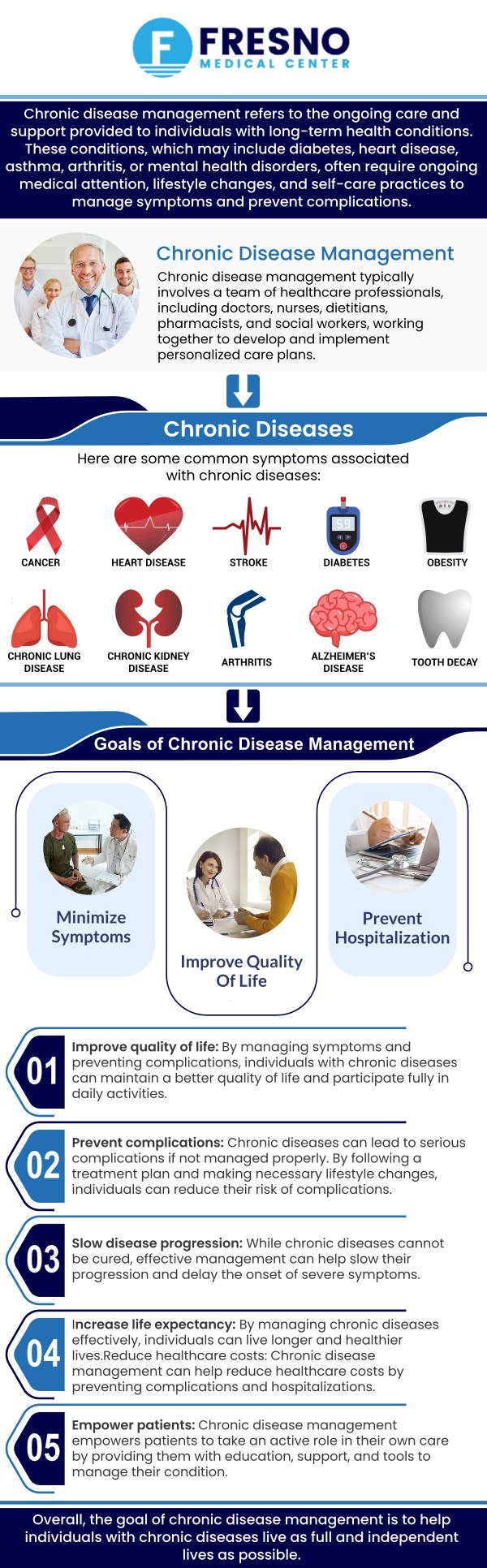 As a trusted disease management specialist in Fresno, CA, Dr Gurmej Dhillon, MD, at Fresno Medical Center offers comprehensive care for chronic conditions like diabetes, hypertension, and heart disease. Our team is dedicated to providing personalised treatment plans that focus on improving quality of life and reducing complications associated with chronic illness. Whether managing symptoms or preventing progression, we work closely with patients to ensure their health is effectively monitored and maintained. Contact us now or schedule an appointment online! We are conveniently located at 6069 N First St # 103, Fresno, CA 93710. As a trusted disease management specialist in Fresno, CA, Dr Gurmej Dhillon, MD, at Fresno Medical Center offers comprehensive care for chronic conditions like diabetes, hypertension, and heart disease. Our team is dedicated to providing personalised treatment plans that focus on improving quality of life and reducing complications associated with chronic illness. Whether managing symptoms or preventing progression, we work closely with patients to ensure their health is effectively monitored and maintained. Contact us now or schedule an appointment online! We are conveniently located at 6069 N First St # 103, Fresno, CA 93710.